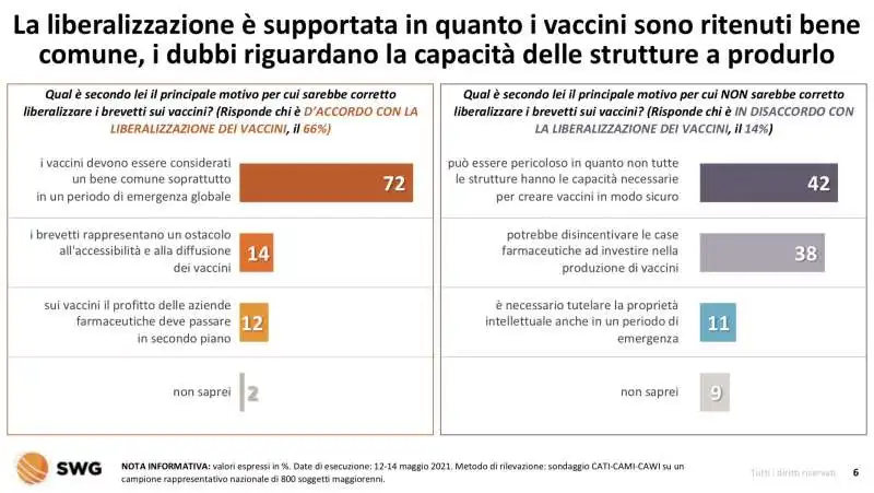 vaccino anti covid   radar swg   10 16 maggio 3