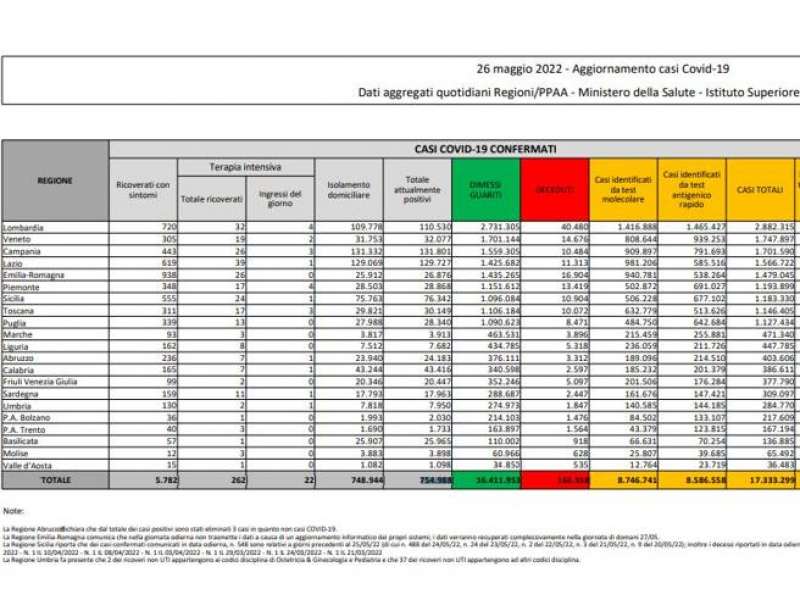 bollettino 26 maggio 2022