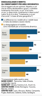 diseguaglianze in italia 1