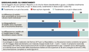 diseguaglianze in italia 3