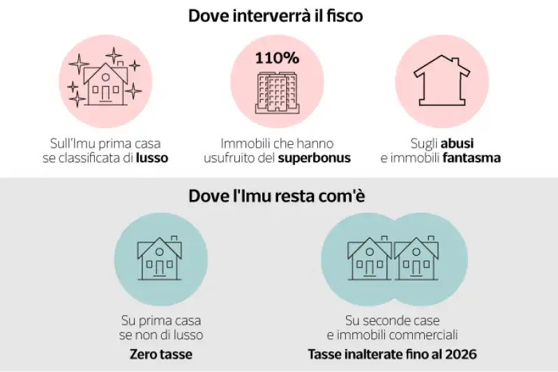 fisco