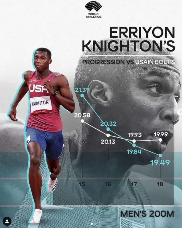 i numeri di erriyon knighton confrontati con quelli di bolt