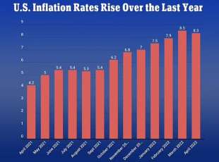 inflazione negli usa.