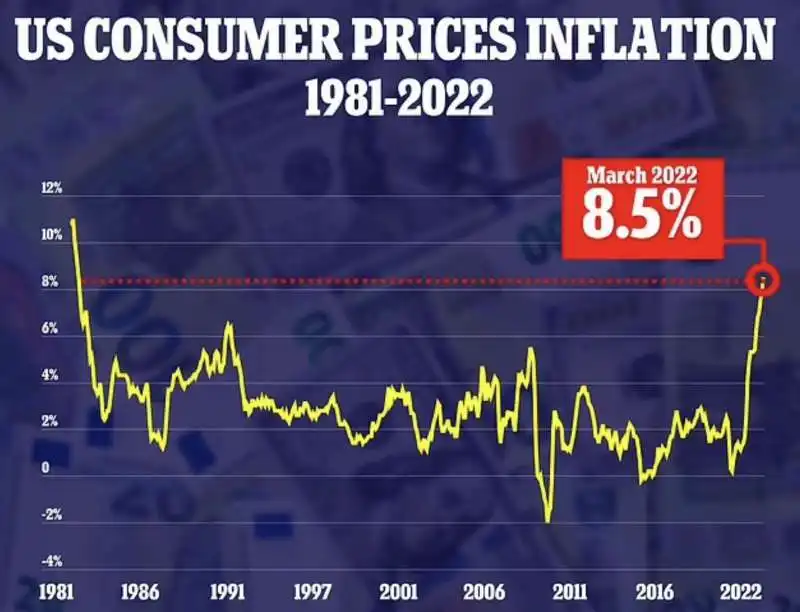 INFLAZIONE USA 