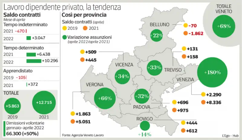 lavoro in veneto