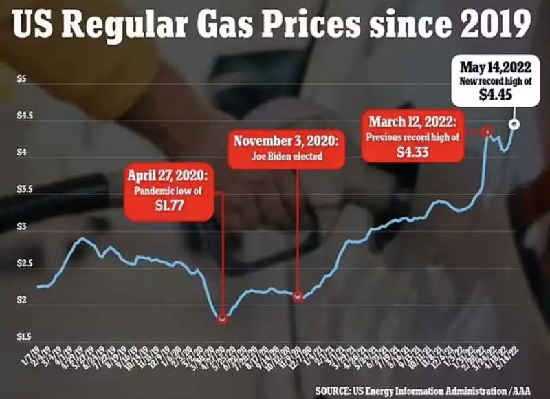 prezzi del gas negli usa 