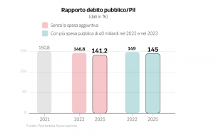 schermata 2022 05 04 alle 08.11.49