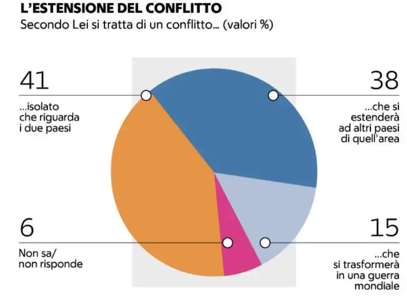 sondaggio ilvo diamanti 1