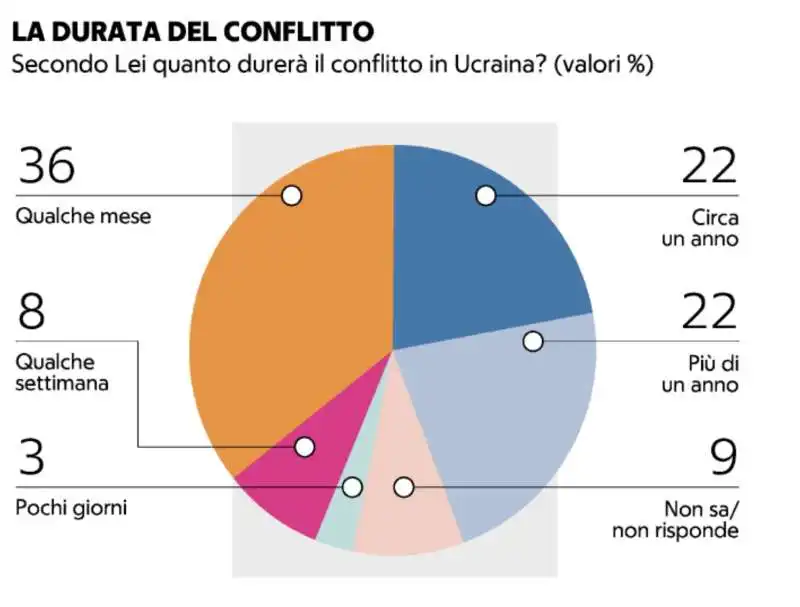 sondaggio ilvo diamanti 5