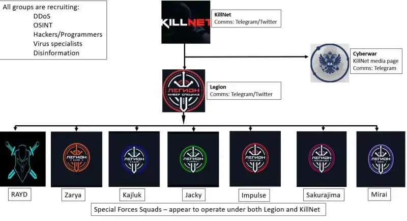 Struttura Killnet