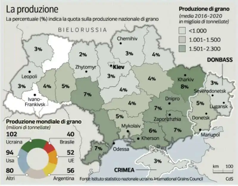 UCRAINA - LA PRODUZIONE DI GRANO