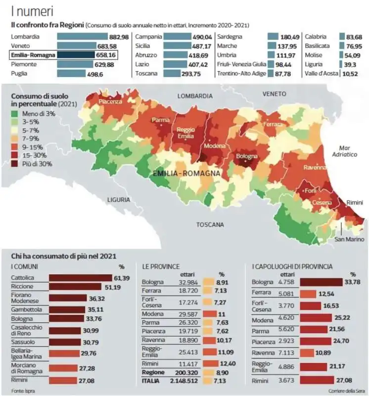 CONSUMO DI SUOLO - EMILIA ROMAGNA 