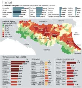 CONSUMO DI SUOLO - EMILIA ROMAGNA