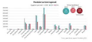 dati su pendolari e treni regionali - dataroom