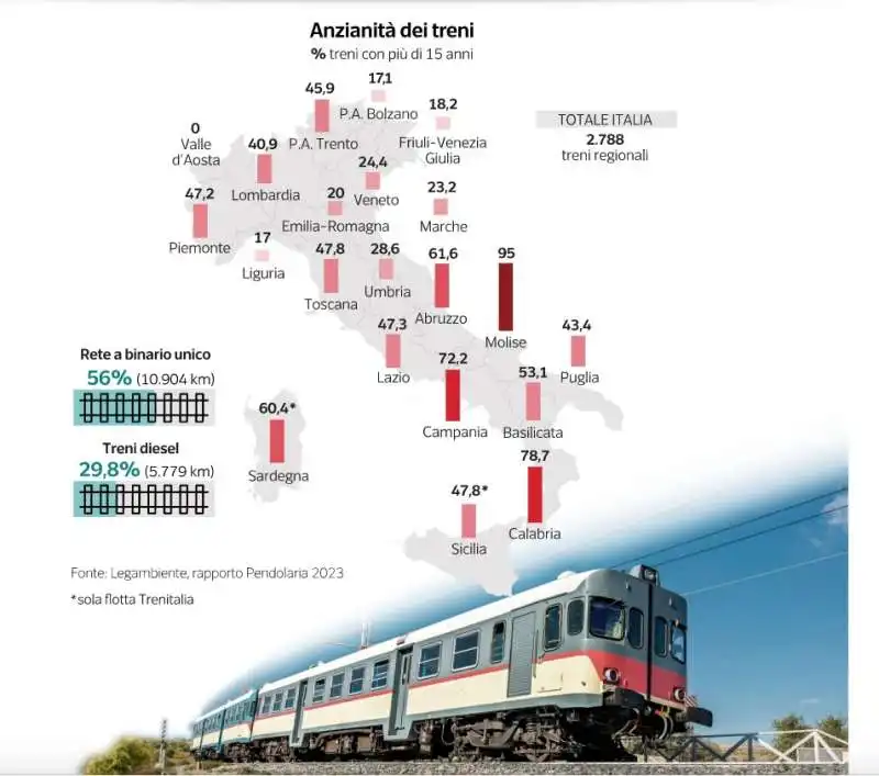 dati su pendolari e treni regionali - dataroom 3