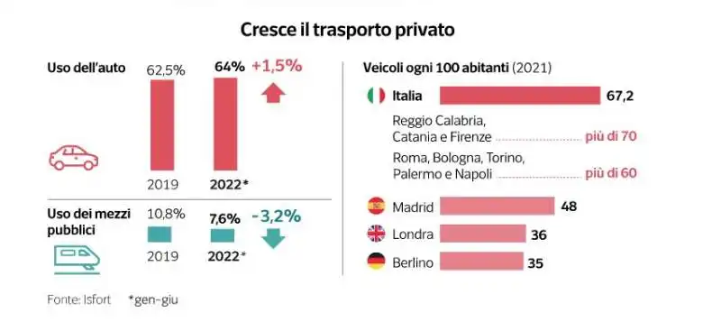 dati su pendolari e treni regionali - dataroom 4