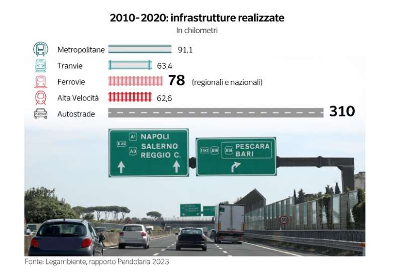 dati su pendolari e treni regionali - dataroom 5