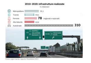 dati su pendolari e treni regionali - dataroom 5