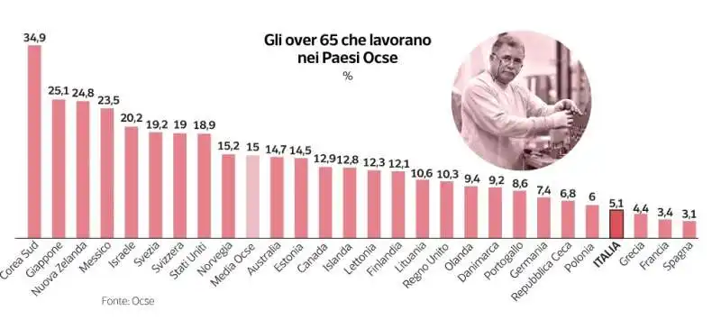 dati sulle pensioni   dataroom 4