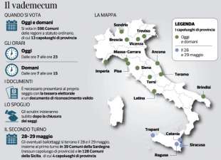 ELEZIONI AMMINISTRATIVE 14-15 MAGGIO - DOVE SI VOTA