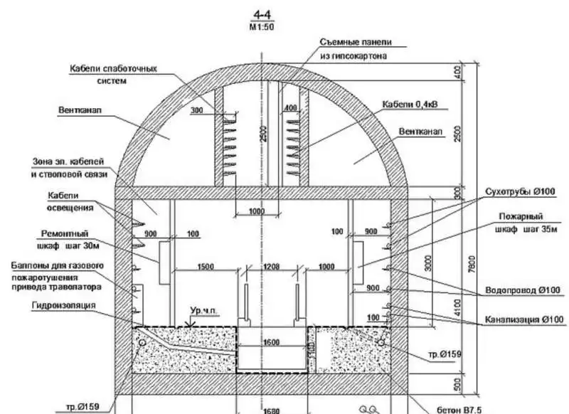 il bunker di putin sul mar nero     