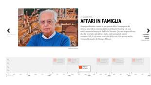 inchiesta di repubblica sugli affari di giorgia meloni 3