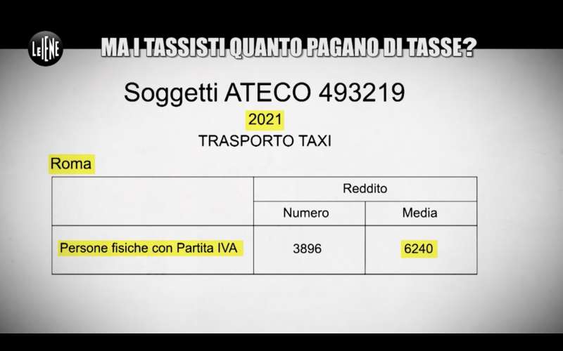 le iene evasione taxi (1)