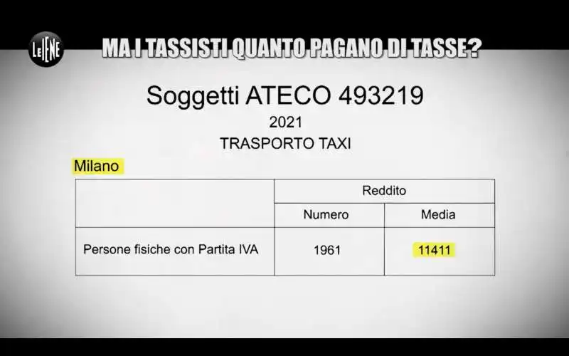 le iene evasione taxi (2)