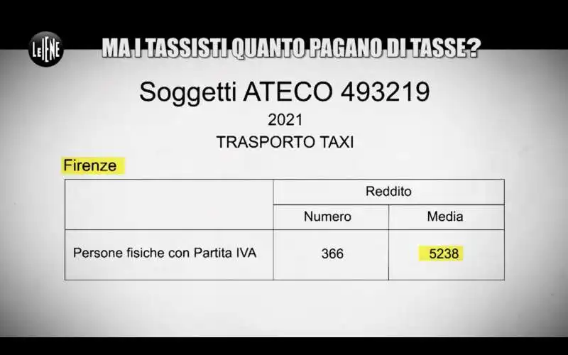 le iene evasione taxi (4)