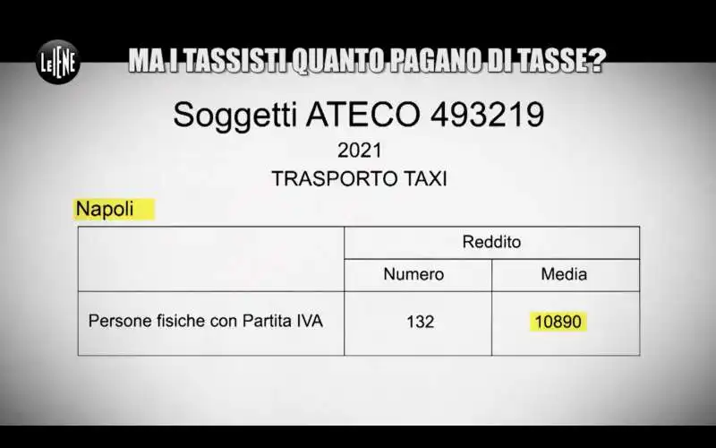 le iene evasione taxi (5)