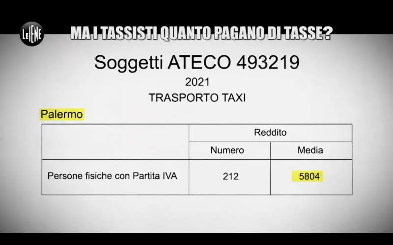 le iene evasione taxi (6)