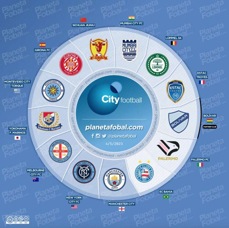 le squadre del city football group