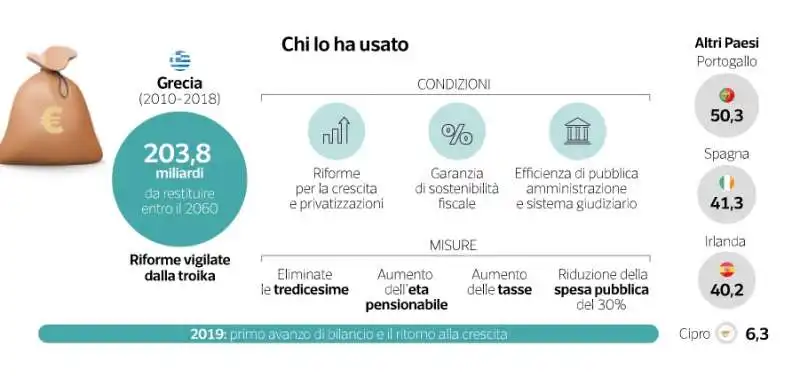 mes fondo salva stati – dataroom 1