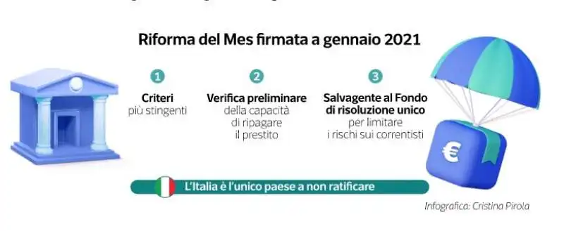 mes fondo salva stati – dataroom 3