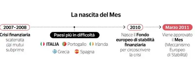 mes fondo salva stati – dataroom 4