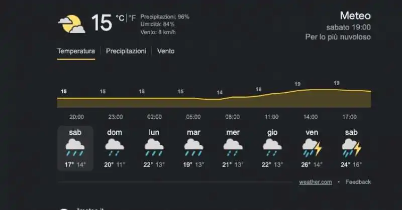 meteo su google 