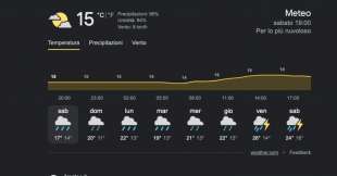 meteo su google