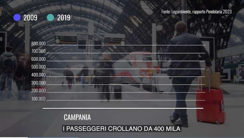 milena gabanelli treni regionali e pendolari 4