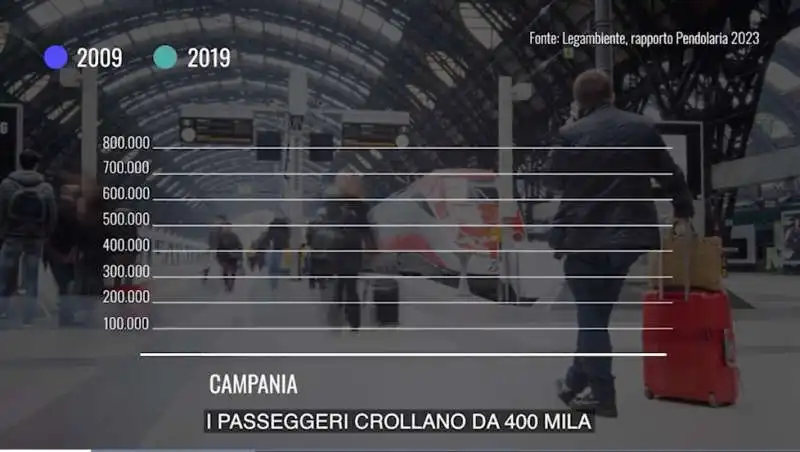 milena gabanelli   treni regionali e pendolari 4