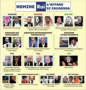 NOMINE RAI BY IL GIORNALONE - LA STAMPA