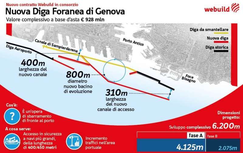 progetto della nuova diga di genova