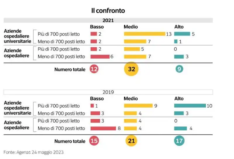 valutazione degli ospedali in italia - dataroom 