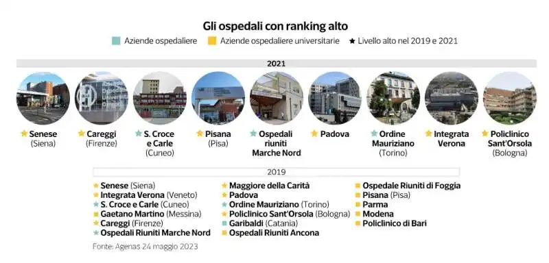 valutazione degli ospedali in italia - dataroom 