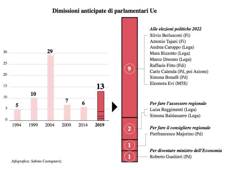 elezioni europee - dataroom