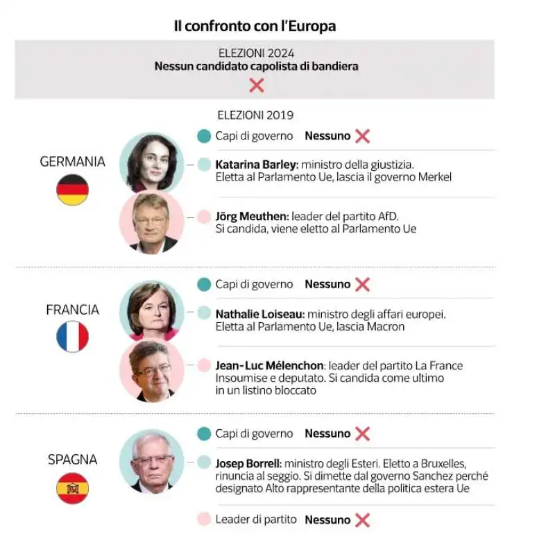 elezioni europee - dataroom 