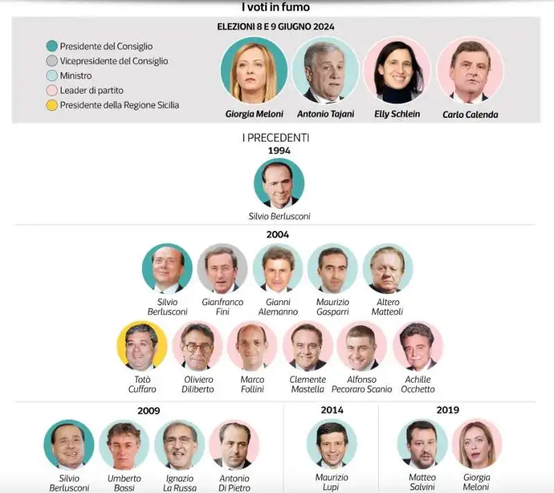 elezioni europee - dataroom 