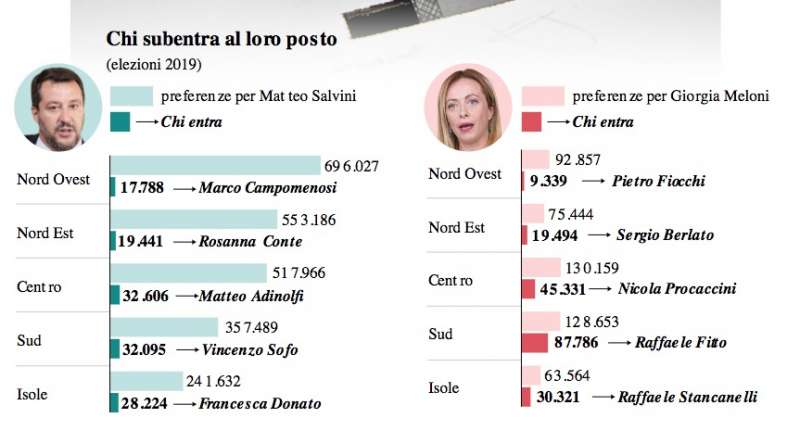 elezioni europee - dataroom