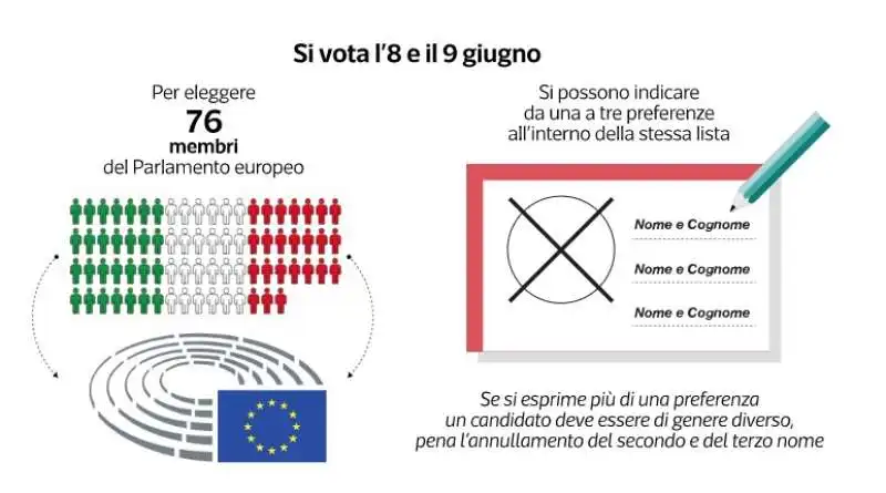 elezioni europee - dataroom 