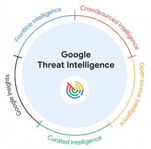 GOOGLE THREAT INTELLIGENCE