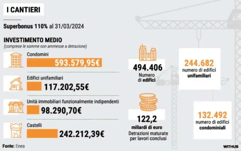 i numeri del superbonus  la stampa